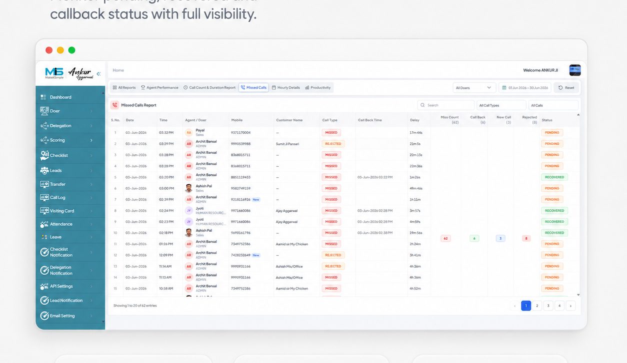 MiS Call Manager dashboard - Missed Calls & Recovery