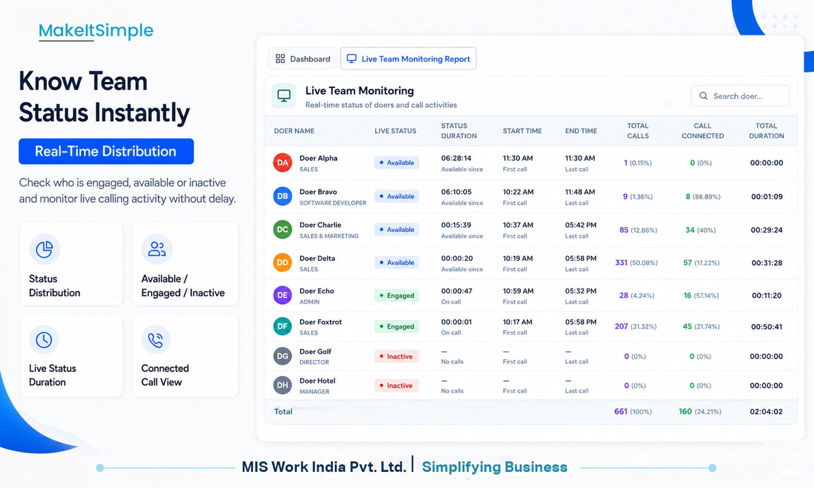 MiS Call Manager dashboard - Team Status