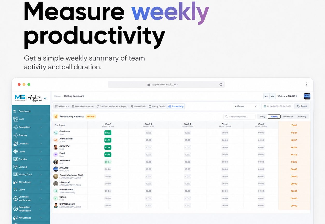 MiS Call Manager dashboard - Productivity Heatmap